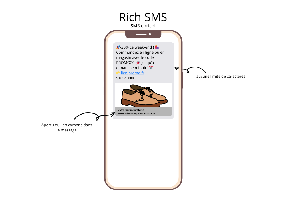 Rich SMS